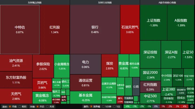 沪指险守4000点，近5000只个股下跌！后市怎么走？