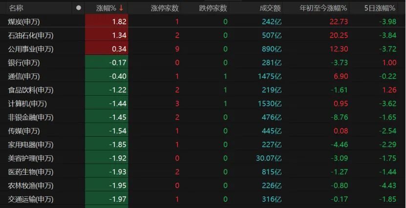沪指险守4000点，近5000只个股下跌！后市怎么走？
