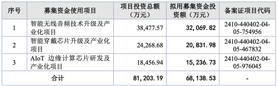 这个IPO“老战友”要上会！曾经一查就撤……