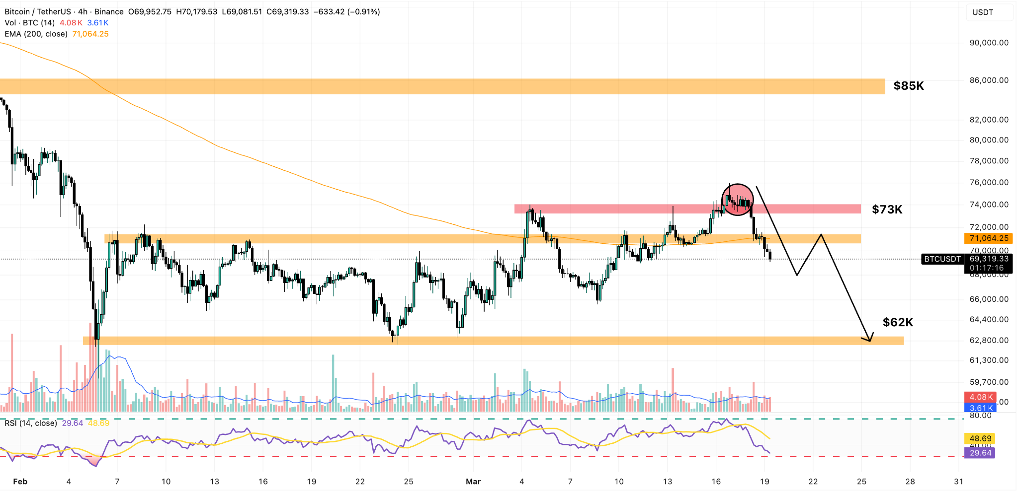 全球央行集体“放鹰”！黄金、白银、铂金、比特币全线下跌，后市怎么走？