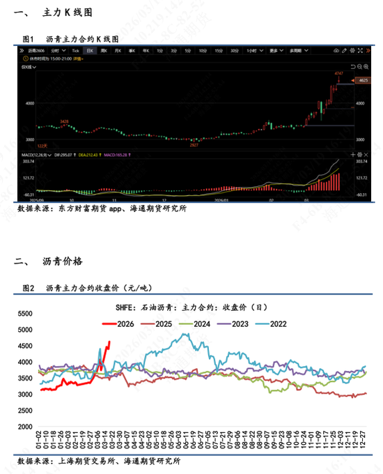 【沥青日报】BU价格午后v型拉升，炼厂计划大幅降量