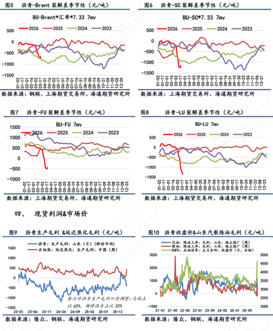 【沥青日报】BU价格午后v型拉升，炼厂计划大幅降量