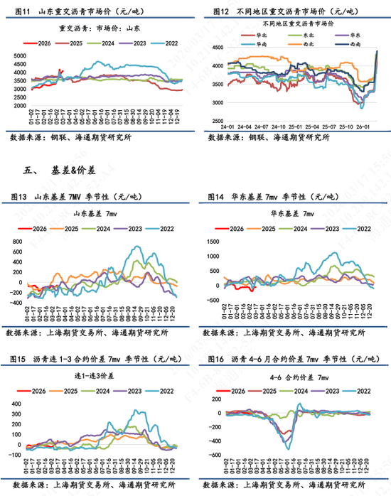 【沥青日报】BU价格午后v型拉升，炼厂计划大幅降量