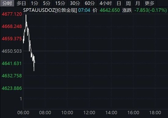中东，突传大消息！特朗普最新发声！原油跳水，黄金、白银、美股集体下跌！