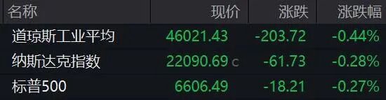 中东，突传大消息！特朗普最新发声！原油跳水，黄金、白银、美股集体下跌！