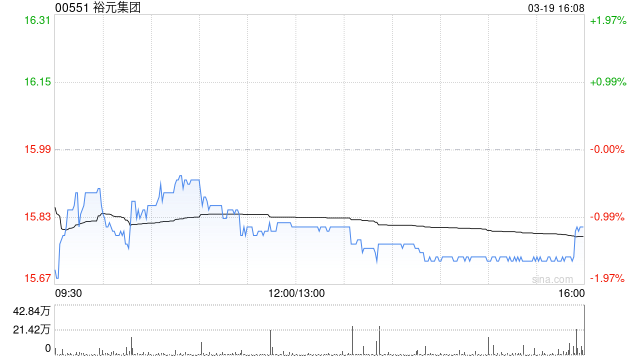 裕元集团获Silchester International Investors LLP增持131万股