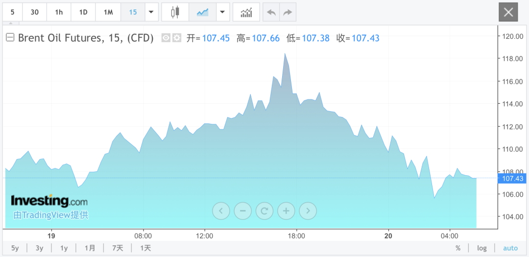 凌晨，直线跳水！以色列重大宣布！美国财长最新发声