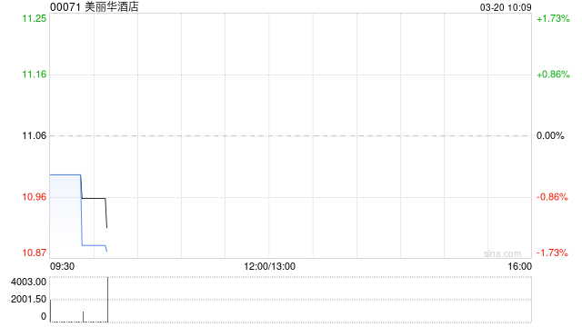 美丽华酒店将于7月10日派发末期股息每股0.3港元
