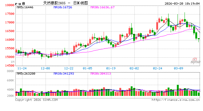中信建投期货：3月20日能化早报