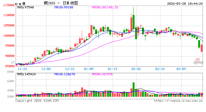 中信建投期货：3月20日工业品早报