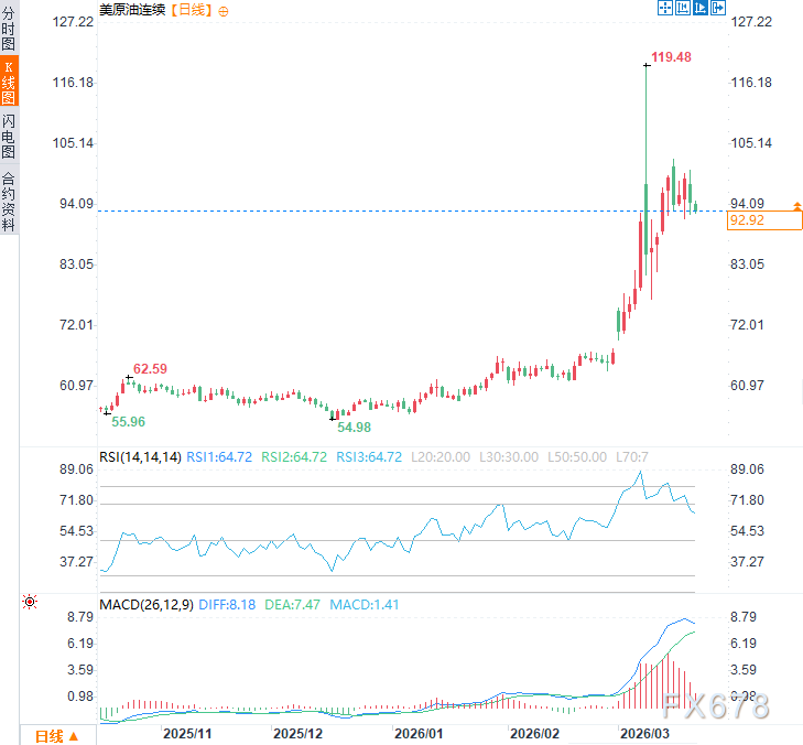 伊朗官宣绝不谈判！警告第三方“参战即挨打”，油价又要失控？