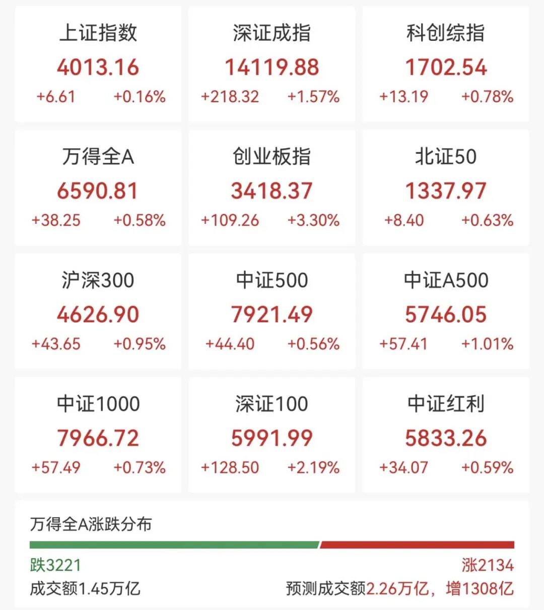 集体爆发！千亿巨头，涨停！