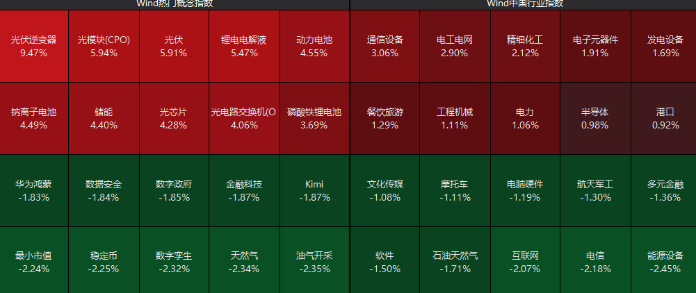 集体爆发！千亿巨头，涨停！