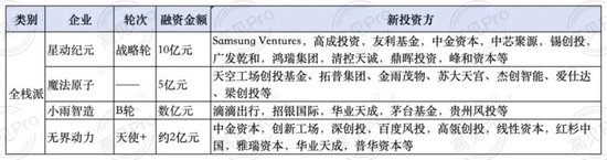 超20家IPO倒计时！2026年具身智能进入“上市大年”