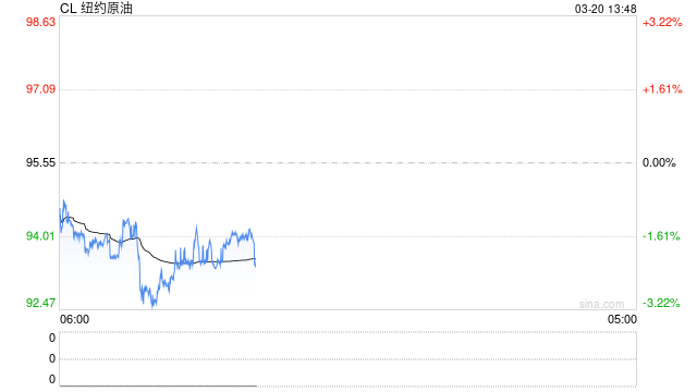 来自沙特的推演！若供应中断持续到4月下旬 油价将飙破180美元