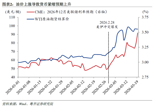 粤开证券罗志恒：黄金暴跌原因几何？“避险逻辑”是否失效？