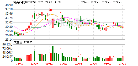 24亿元海外资产面临亏损、闲置，容百科技启动子公司股权重组