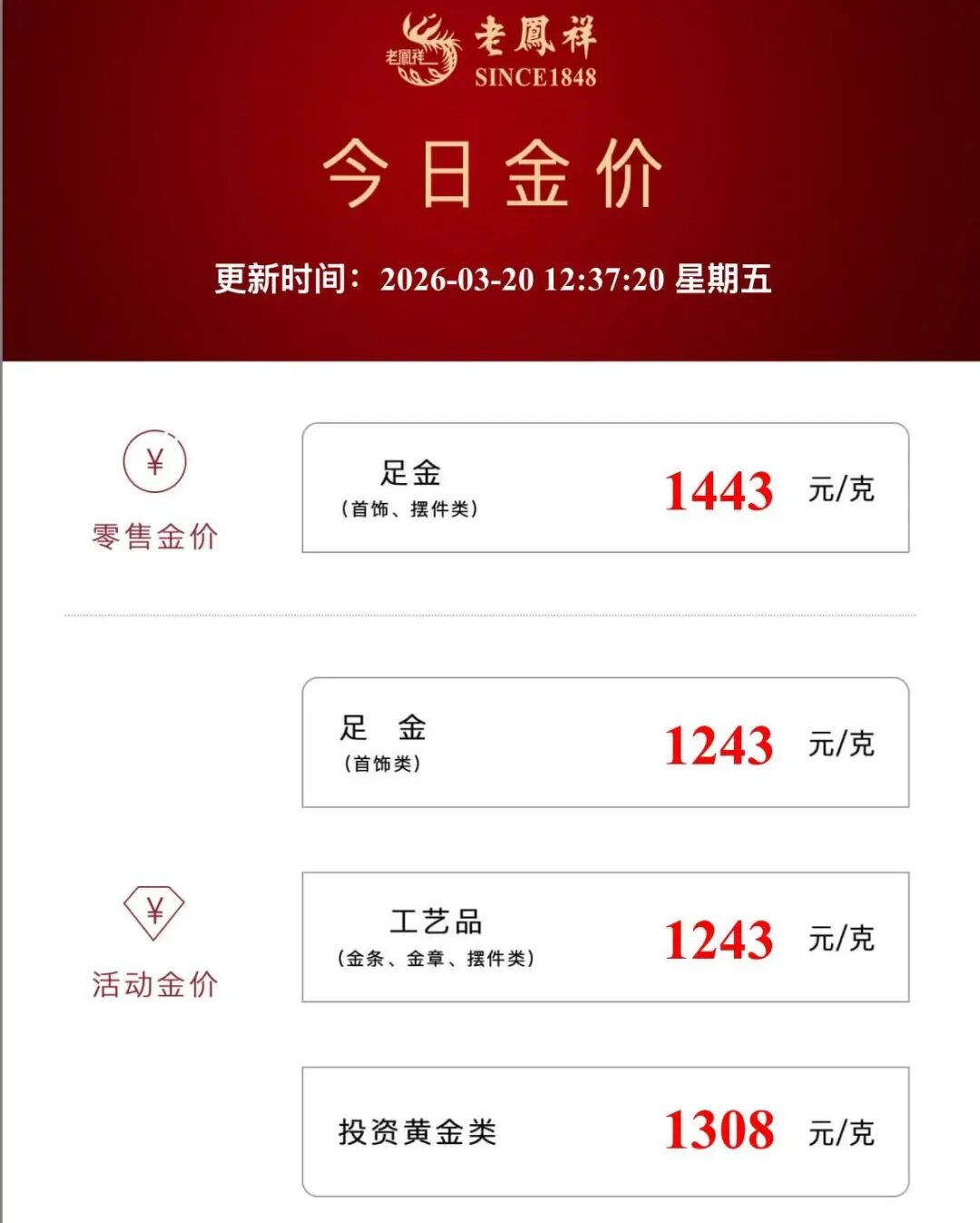 金价大跌，有品牌金饰克价1天下降62元！有人买金首饰还没戴转天浮亏近2000元