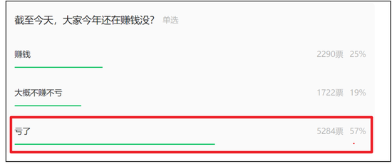 小微盘崩了，回答一下今天市场关心的几个问题