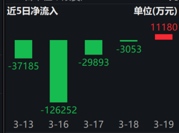 小微盘崩了，回答一下今天市场关心的几个问题