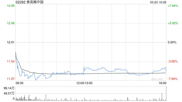 小摩：料美高梅中国今年每股盈利及派息率将下跌 评级降至“中性”