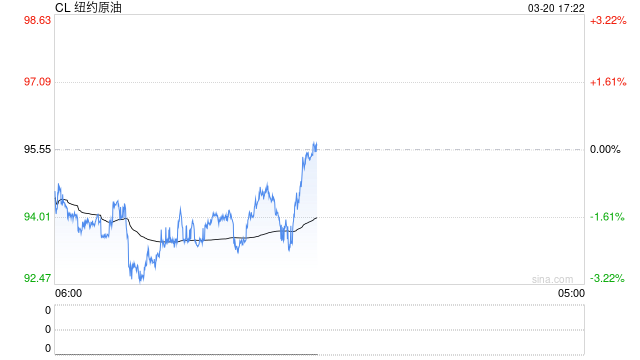 油脂：静待原油托底下的基本面改善