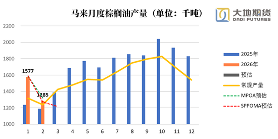 油脂：静待原油托底下的基本面改善
