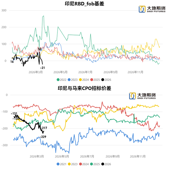 油脂：静待原油托底下的基本面改善