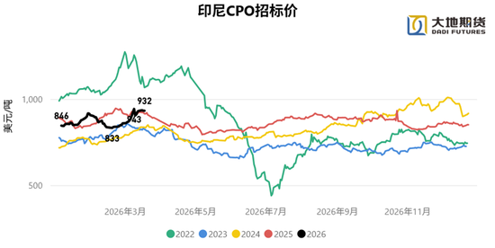 油脂：静待原油托底下的基本面改善