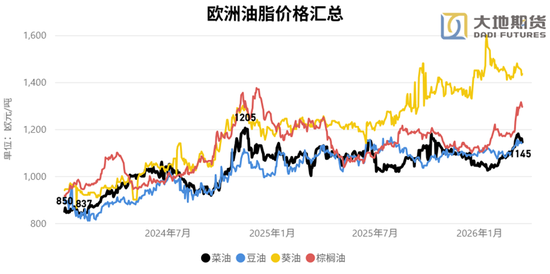 油脂：静待原油托底下的基本面改善