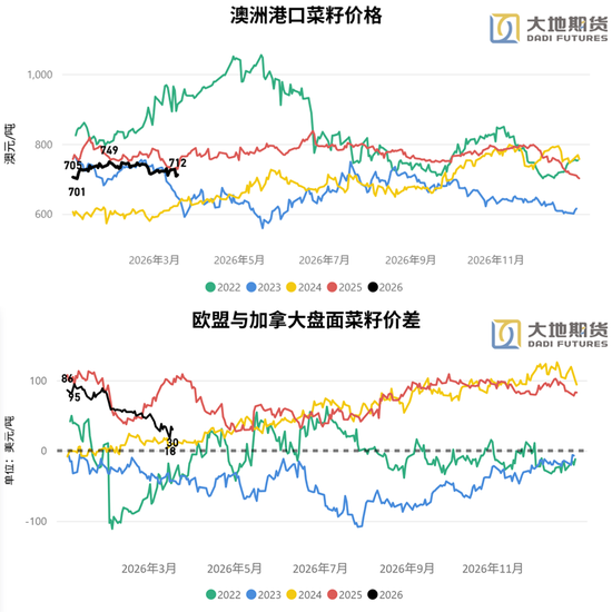 油脂：静待原油托底下的基本面改善