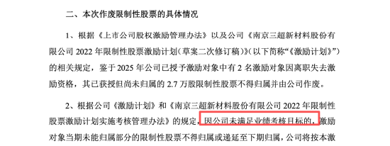 三超新材亏损背后人事重排：曹虎兵无董秘经验上位，吉国胜五年任期终结，激励计划全废 | 长三角资本局