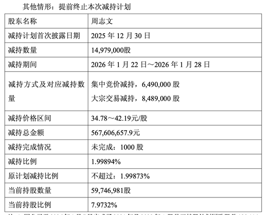 百亿“香塘系”套现离场，昭衍新药的“猴子生意”还灵吗？
