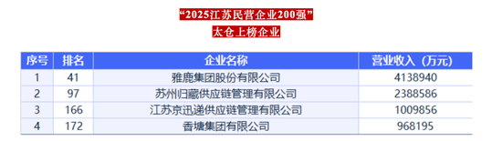百亿“香塘系”套现离场，昭衍新药的“猴子生意”还灵吗？