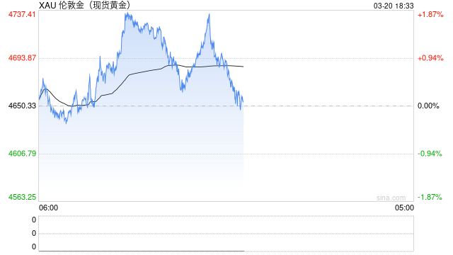 金价月内跌幅超10%，多家银行密集收缩贵金属业务