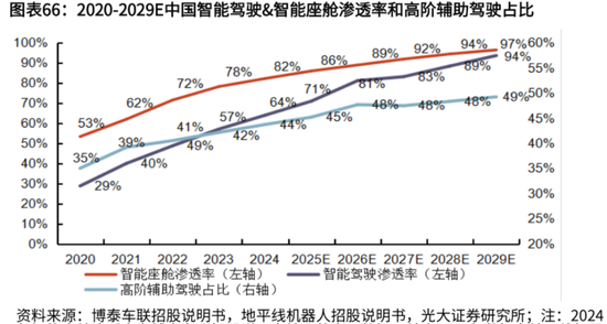 量价齐升！“双冠王”德赛西威：350亿新订单，难挡大股东减持冲动