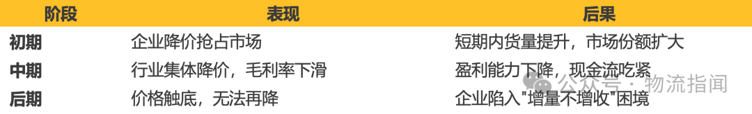 【推演:零担快运,谁主沉浮?顺丰、跨越、德邦、安能、京东物流、中通快运…】