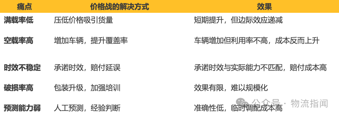 【推演:零担快运,谁主沉浮?顺丰、跨越、德邦、安能、京东物流、中通快运…】