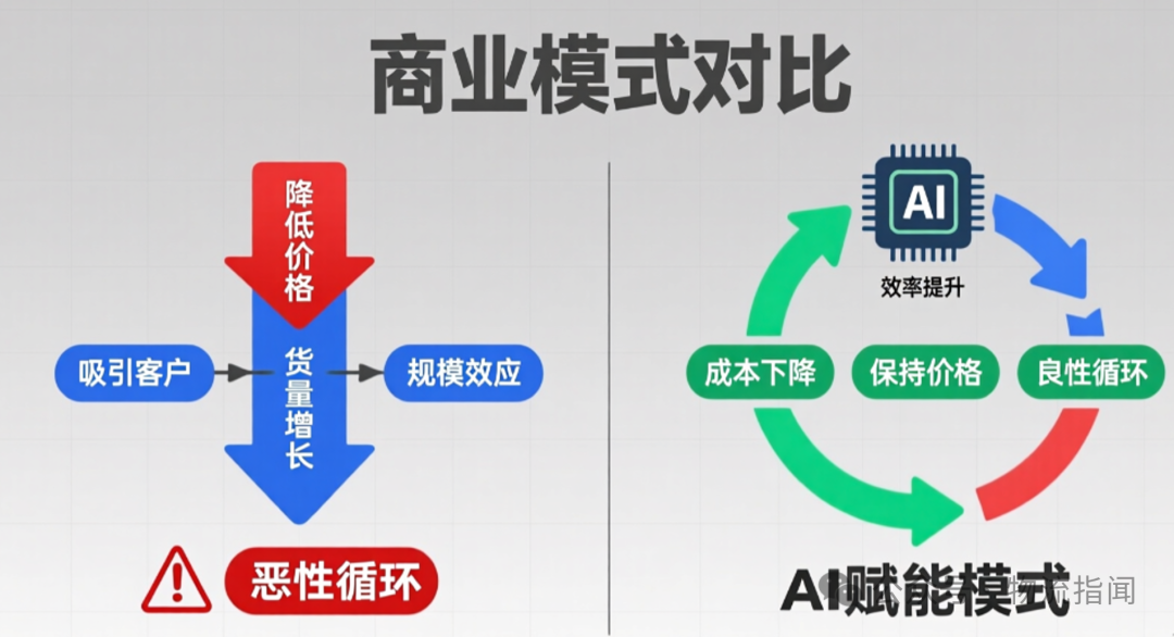 【推演:零担快运,谁主沉浮?顺丰、跨越、德邦、安能、京东物流、中通快运…】