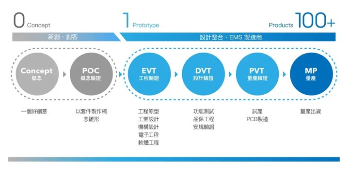 一台造梦,一台赚钱,苹果 50 周年还藏了两台新 iPhone
