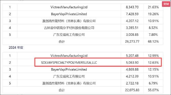 韩建河山重组问询答复