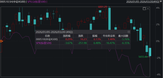 ETF日报:板块层面多数下跌,仅光伏、新能源等板块录得红盘,软件、游戏、石油等板块跌幅居前