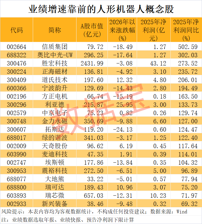 宇树科技迎重大进展!人形机器人销量有望爆发式增长,超跌+绩优概念股出炉