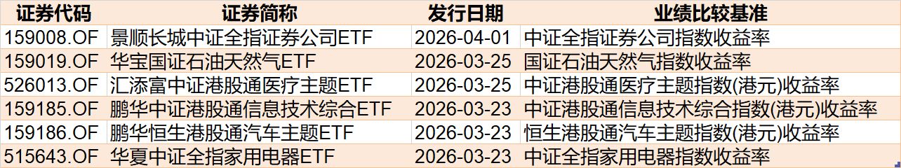 基民懵了!风向突变,行业主题ETF净流出262亿元,火爆的化工遭资金狂抛,有色金属开年来的涨幅已跌完