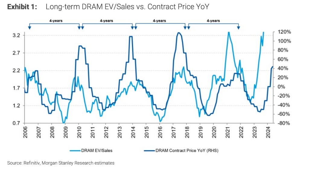 内存暴涨,华强北姐弟半年猛赚400亿