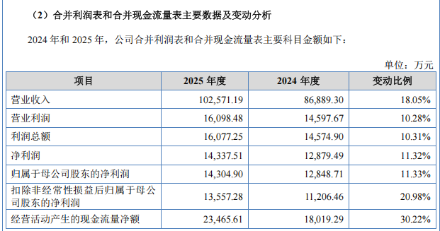 “高中签率”新股，又来了！