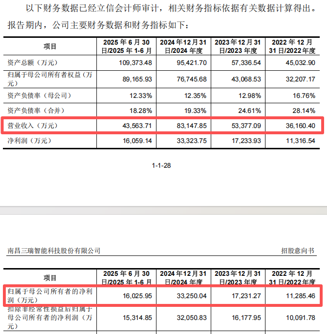 “高中签率”新股，又来了！