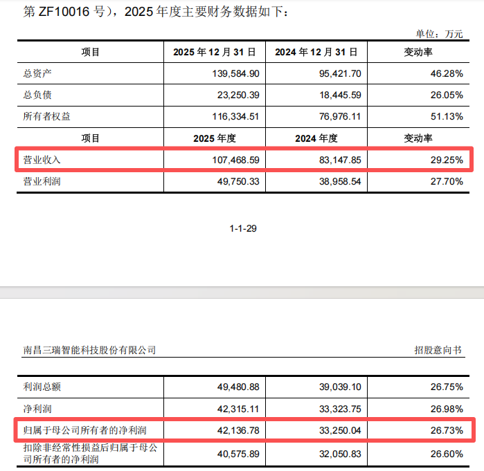 “高中签率”新股，又来了！