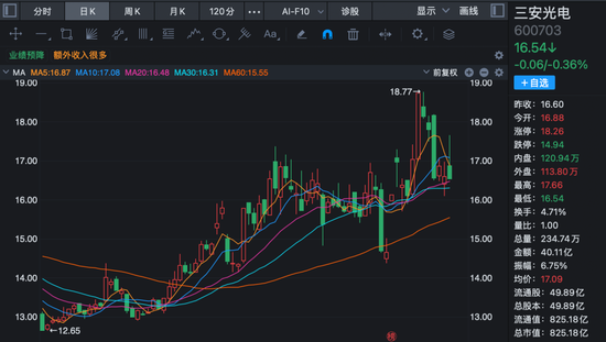 800亿A股龙头,实控人被留置、立案调查!