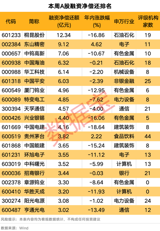 下周潜力板块揭秘！最新融资客动向出炉